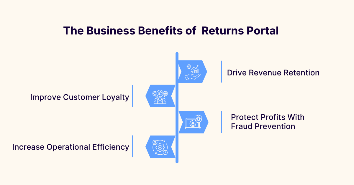 Why a return portal matters for your business